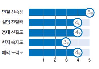 뉴스 사진